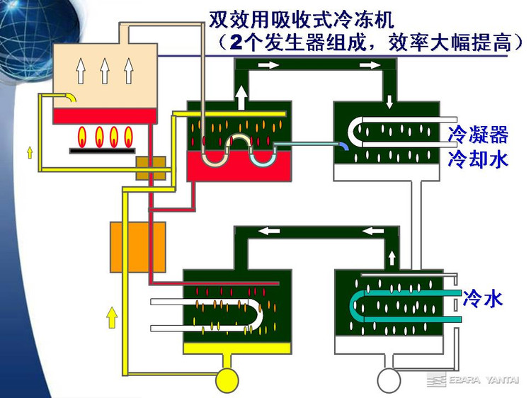 �廯�����C(j��)�M�ĽY(ji��)��(g��u)ԭ���c���(l��i)